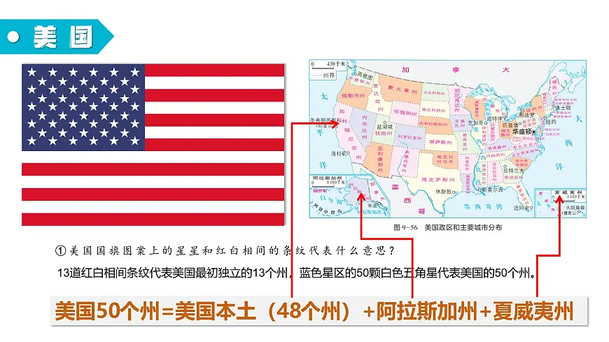 9.5+美国（课件） 2025学年七年级地理下册湘教版）第4页