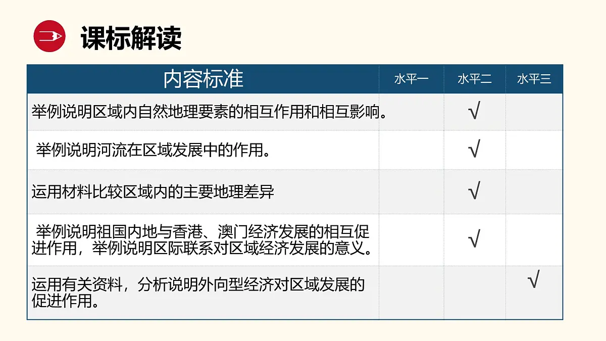 2025年中考地理复习之区域的联系与差异PPT课件第2页