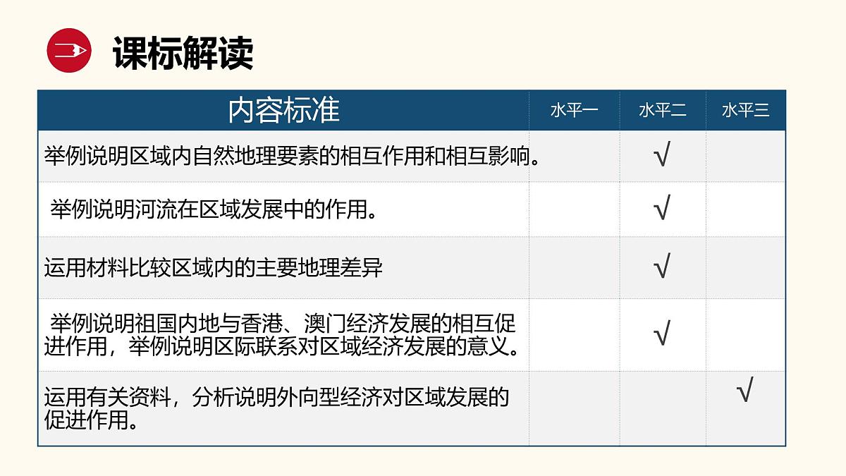 2025年中考地理复习之区域的联系与差异PPT课件第2页