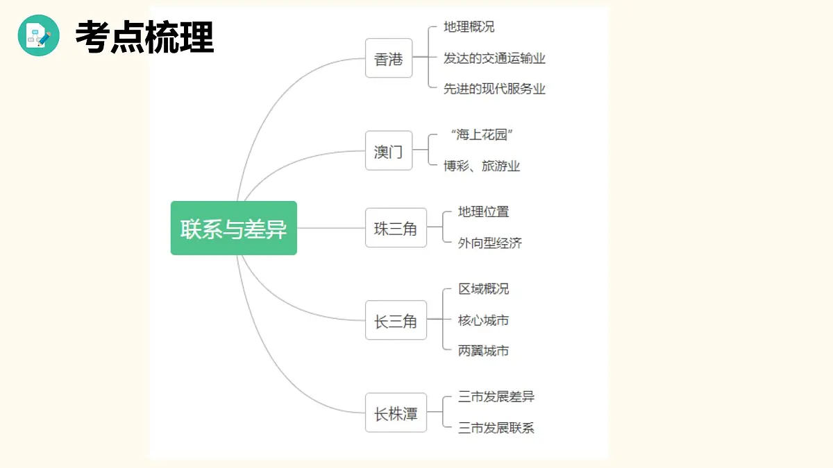 2025年中考地理复习之区域的联系与差异PPT课件第8页