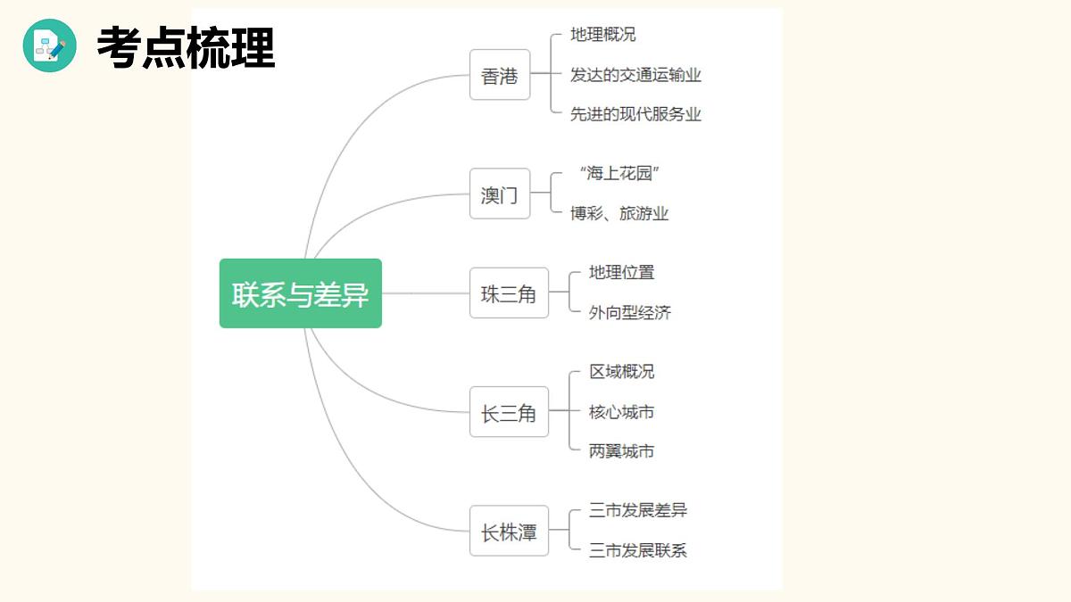 2025年中考地理复习之区域的联系与差异PPT课件第8页