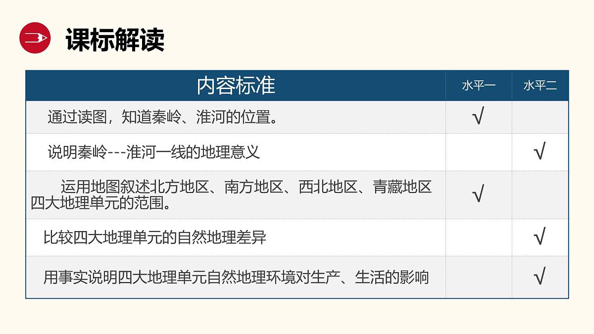 2025年中考地理复习之中国的地域差异PPT课件第2页