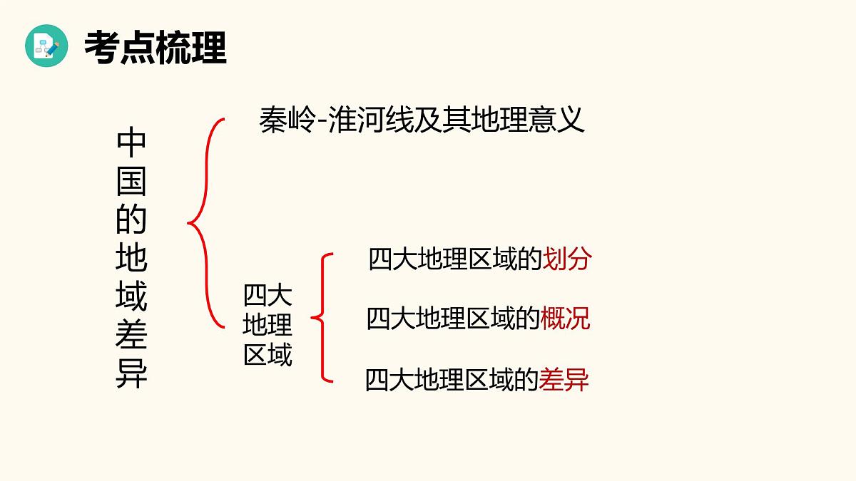 2025年中考地理复习之中国的地域差异PPT课件第6页
