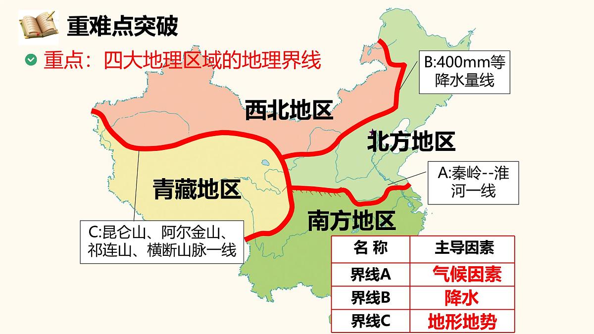 2025年中考地理复习之中国的地域差异PPT课件第7页