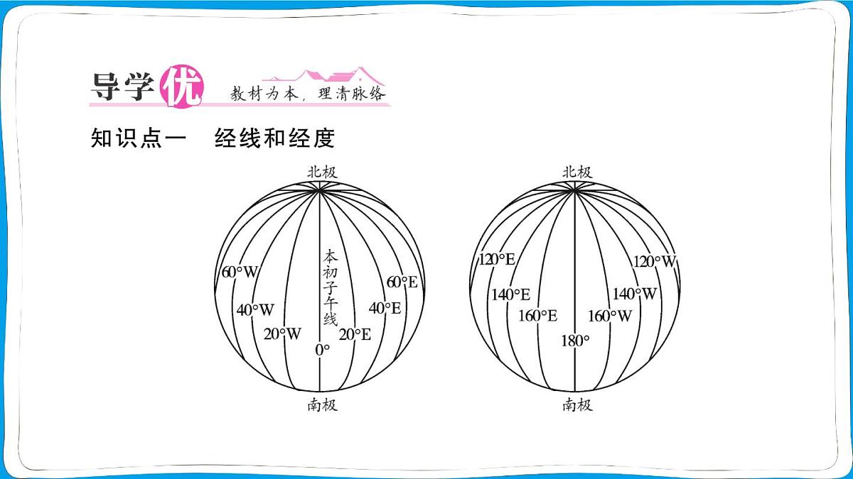 初中地理 人教版（2024）七年级上册1.2地球与地球仪第2课时 经线和经度 纬线和纬度 利用经纬网定位 训练课件 有答案第2页