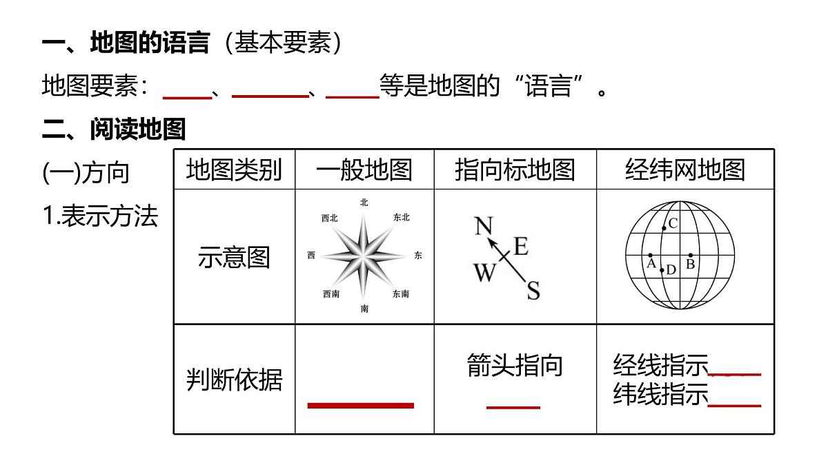 初中地理 人教版（2024）七年级上册2.1 地图的阅读  考点复习课件有答案第2页
