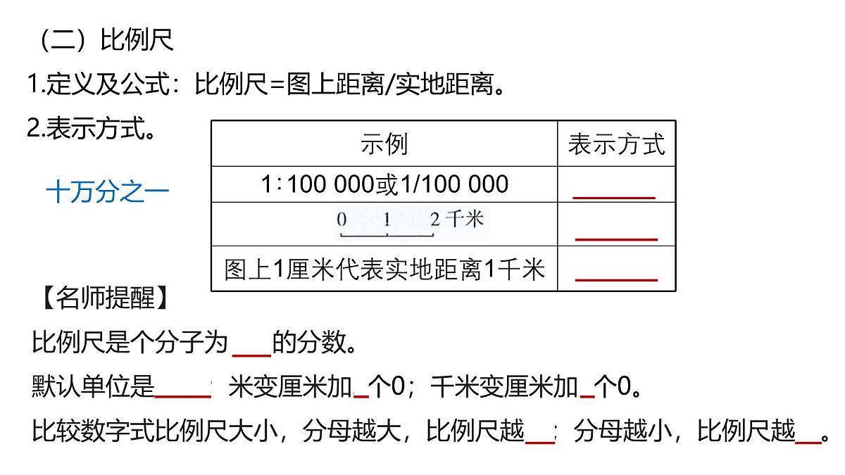 初中地理 人教版（2024）七年级上册2.1 地图的阅读  考点复习课件有答案第7页