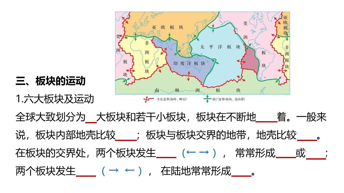 初中地理 人教版（2024）七年级上册3.3 海陆的变迁 考点复习课件 有答案第5页