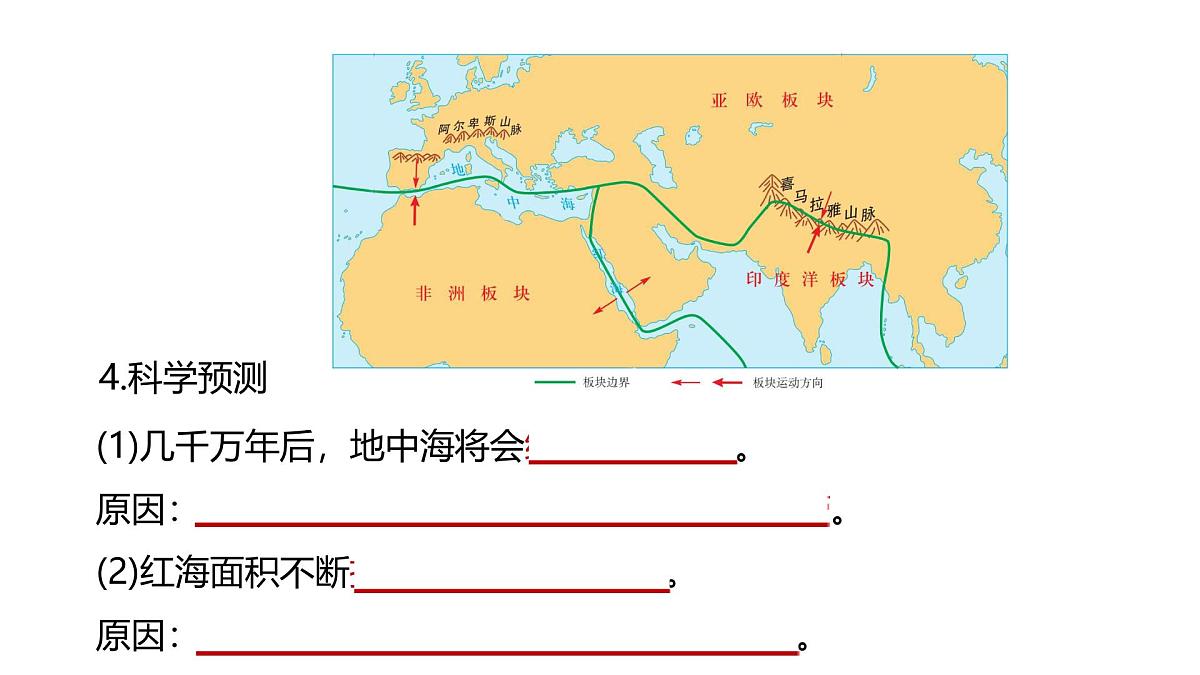 初中地理 人教版（2024）七年级上册3.3 海陆的变迁 考点复习课件 有答案第8页