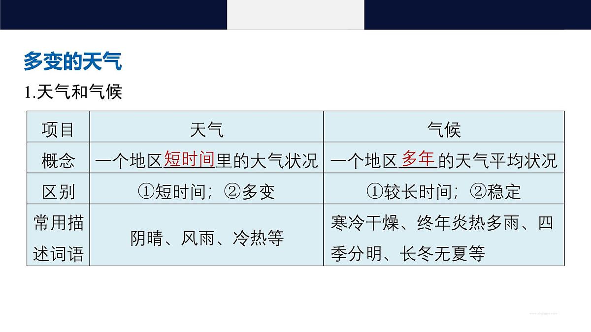 初中地理 人教版（2024）七年级上册4.1 多变的天气 考点复习课件 有答案第4页