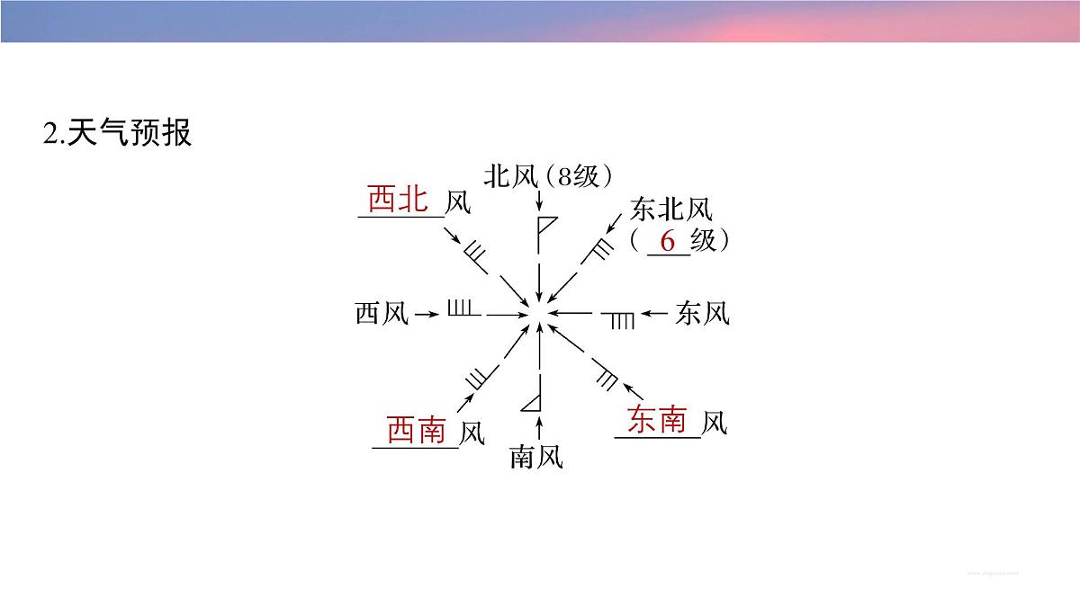 初中地理 人教版（2024）七年级上册4.1 多变的天气 考点复习课件 有答案第5页