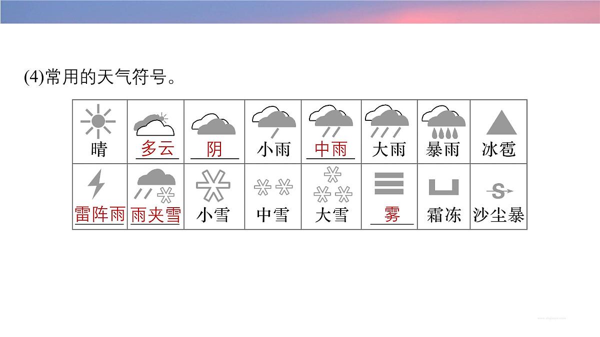 初中地理 人教版（2024）七年级上册4.1 多变的天气 考点复习课件 有答案第7页