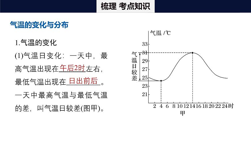 初中地理 人教版（2024）七年级上册4.2 气温的变化与分布 考点复习课件有答案第4页