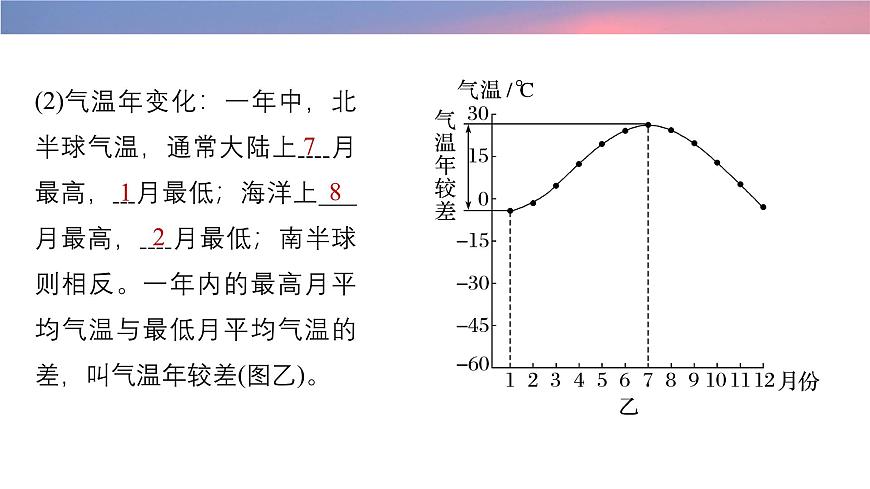 初中地理 人教版（2024）七年级上册4.2 气温的变化与分布 考点复习课件有答案第5页