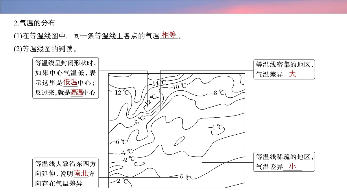 初中地理 人教版（2024）七年级上册4.2 气温的变化与分布 考点复习课件有答案第6页
