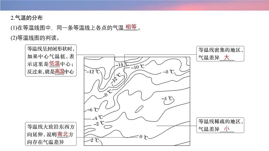 初中地理 人教版（2024）七年级上册4.2 气温的变化与分布 考点复习课件有答案第6页