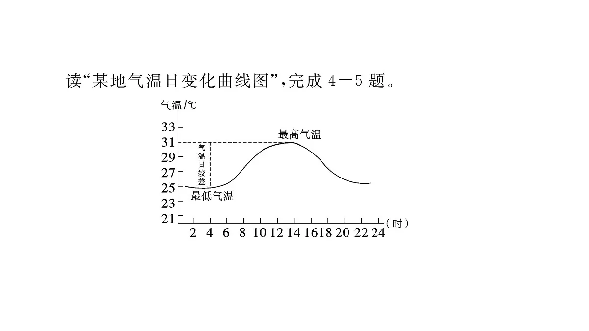 初中地理 人教版（2024）七年级上册4.2气温的变化与分布 习题课件有答案第6页