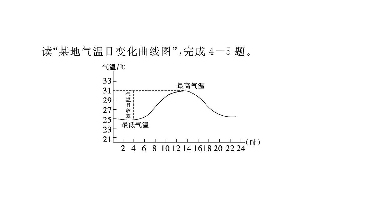 初中地理 人教版（2024）七年级上册4.2气温的变化与分布 习题课件有答案第6页