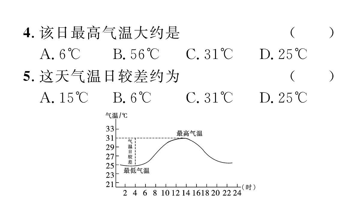 初中地理 人教版（2024）七年级上册4.2气温的变化与分布 习题课件有答案第7页