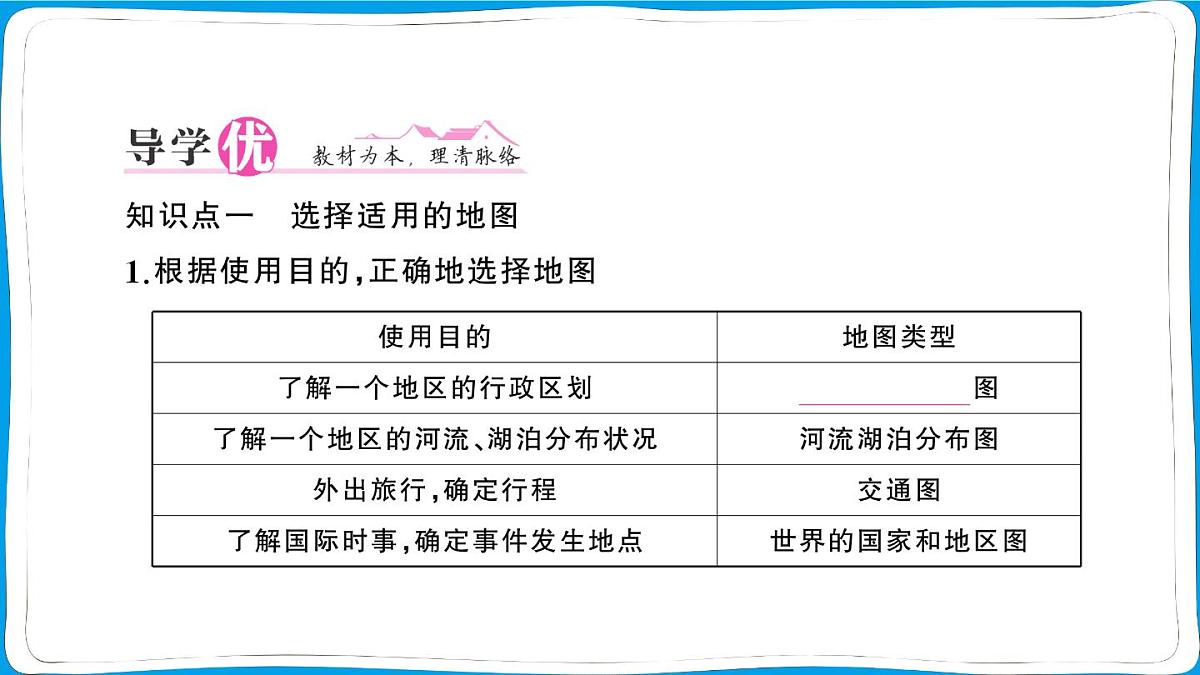 初中地理 人教版（2024）七年级上册第二章第三节 地图的选择和应用 训练课件有答案第2页