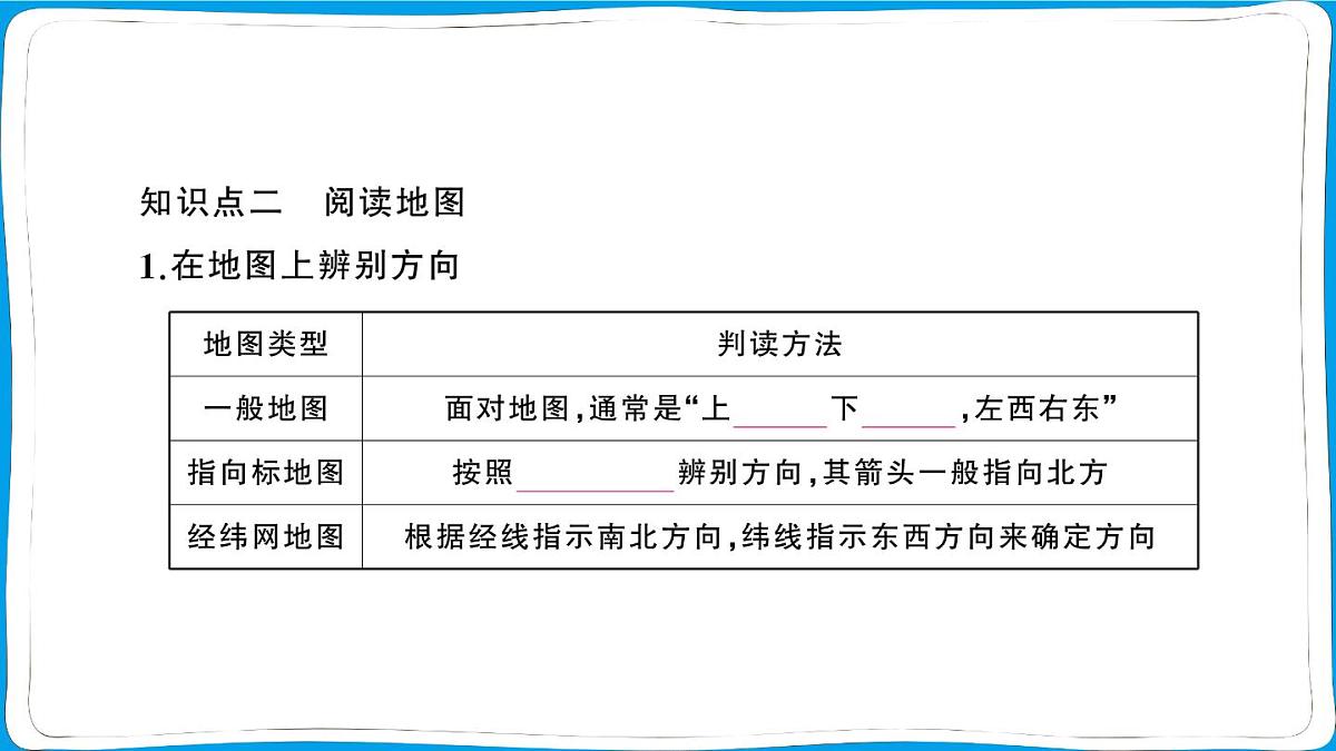 初中地理 人教版（2024）七年级上册第二章第一节 地图的阅读 训练课件 有答案第3页