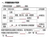 初中地理 人教版（2024）七年級(jí)上冊(cè)第六章 發(fā)展與合作 考點(diǎn)復(fù)習(xí)課件 有答案