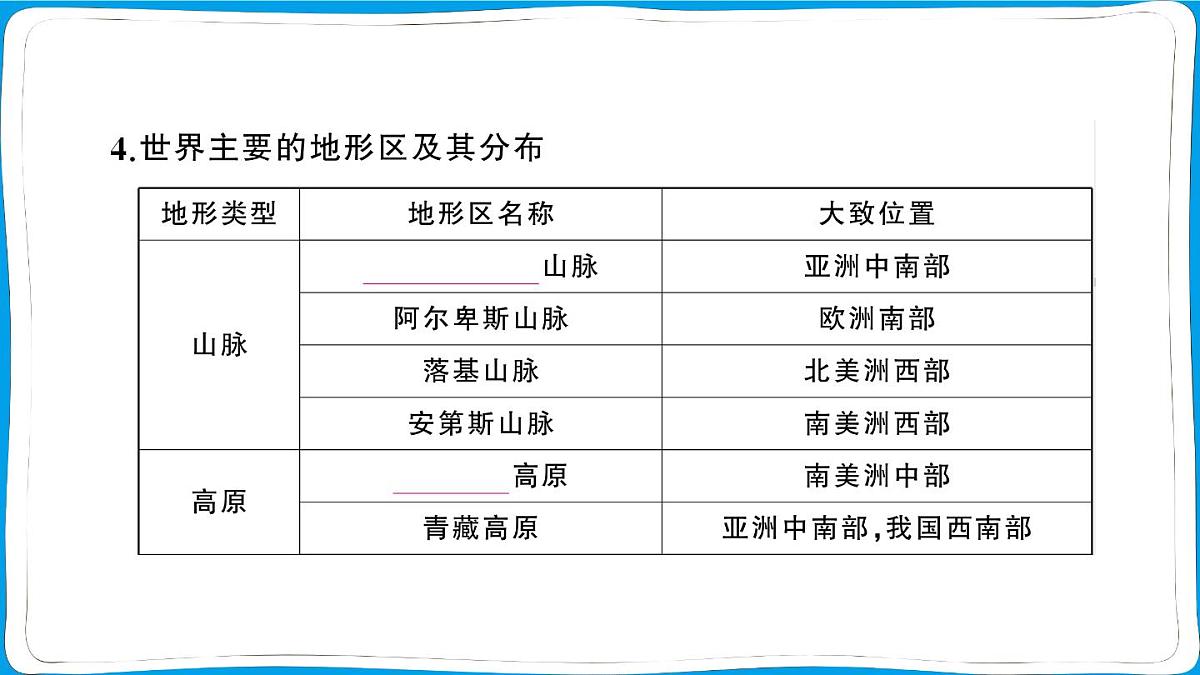 初中地理 人教版（2024）七年级上册第三章第二节 世界的地形 训练课件有答案第3页