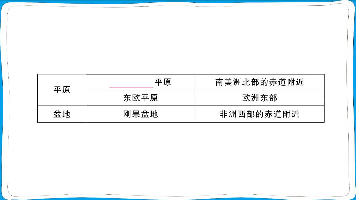 初中地理 人教版（2024）七年级上册第三章第二节 世界的地形 训练课件有答案第4页