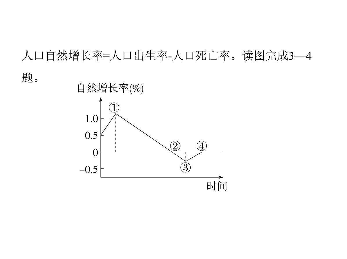 初中地理 人教版（2024）七年级上册第五章 居民与文化 试题讲解课件有答案01-第一节　人口与人种第5页