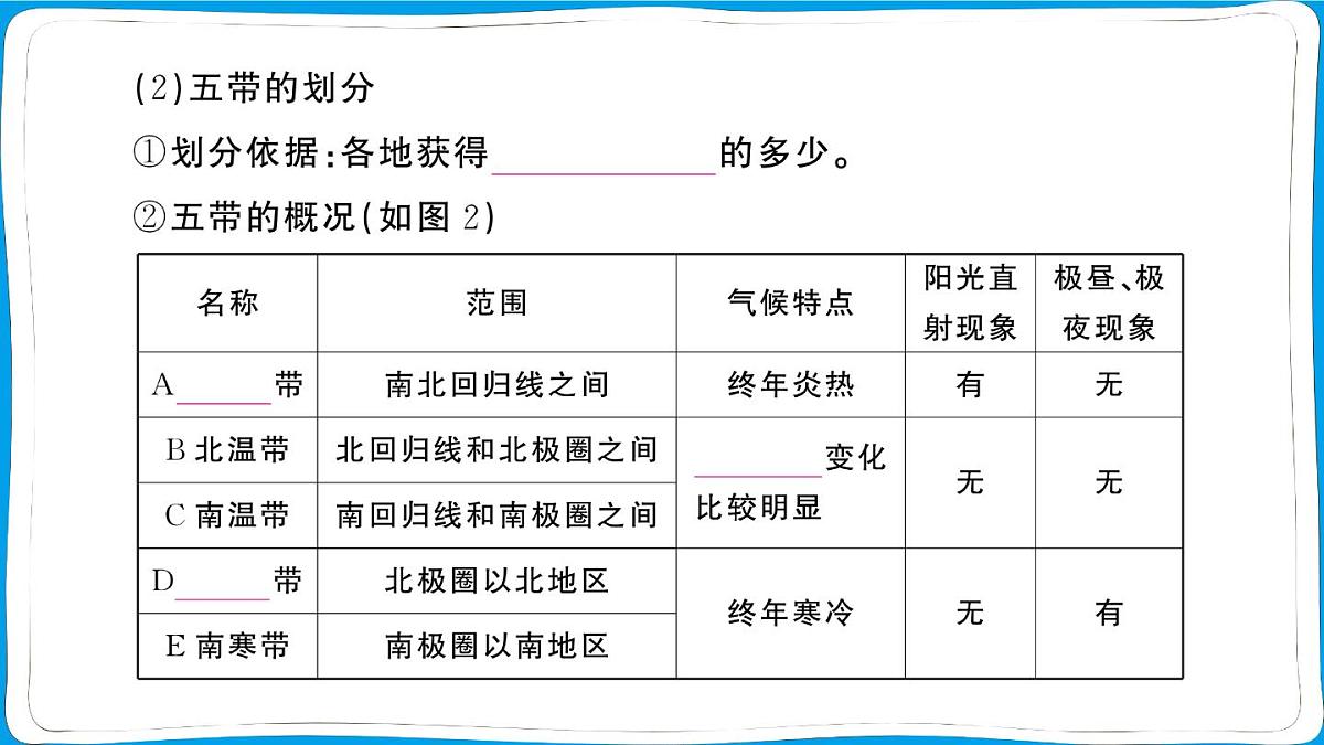 初中地理 人教版（2024）七年级上册第一章第三节 地球的运动第2课时 地球的公转 训练课件有答案第5页