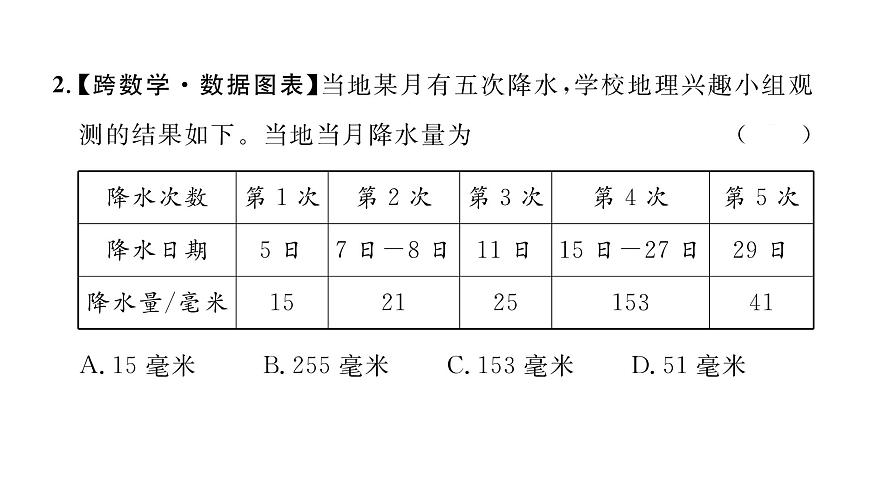 初中地理 人教版（2024）七年级上册4.3 降水的变化与分布 习题课件 有答案第5页
