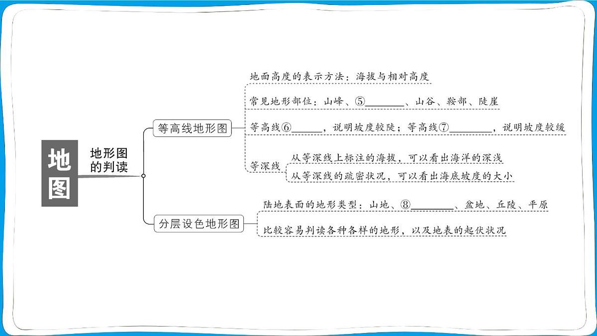 初中地理 人教版（2024）七年级上册第二章 地图知识总结 训练课件 有答案第3页