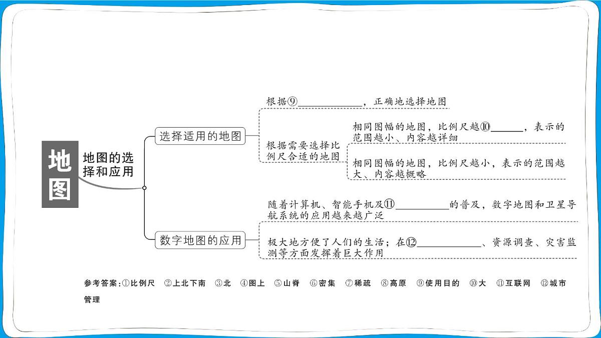 初中地理 人教版（2024）七年级上册第二章 地图知识总结 训练课件 有答案第4页