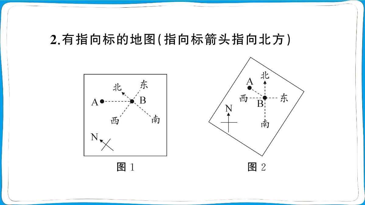 初中地理 人教版（2024）七年级上册第二章 地图知识总结 训练课件 有答案第6页