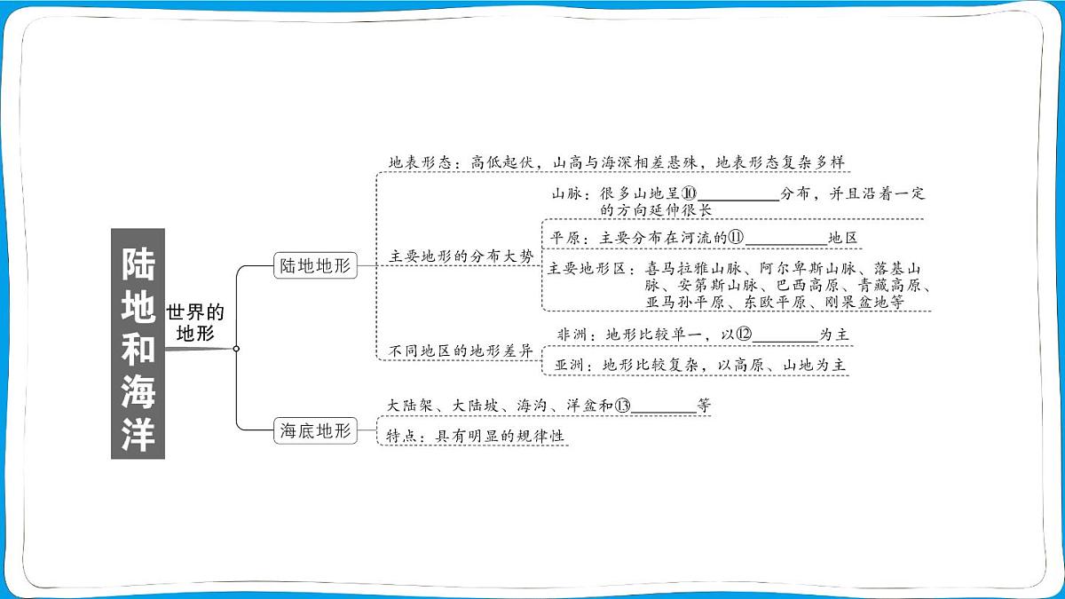 初中地理 人教版（2024）七年级上册第三章 陆地和海洋 知识总结 训练课件有答案第3页