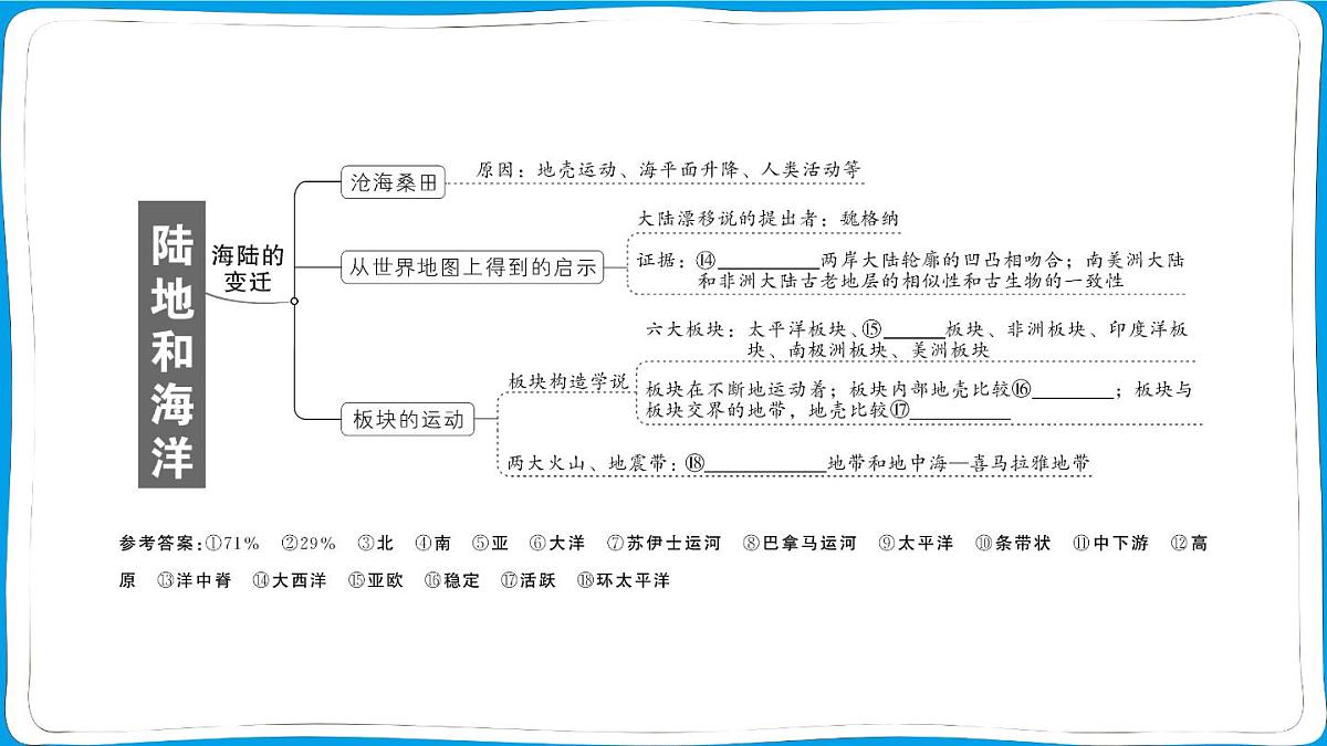 初中地理 人教版（2024）七年级上册第三章 陆地和海洋 知识总结 训练课件有答案第4页