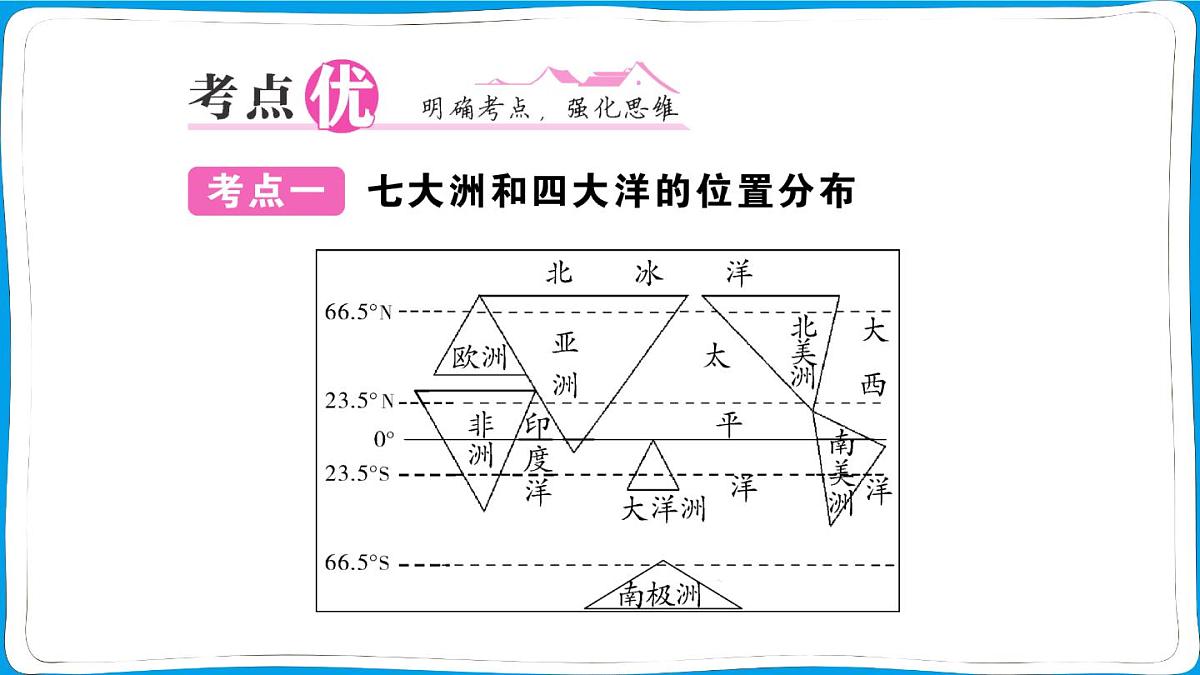 初中地理 人教版（2024）七年级上册第三章 陆地和海洋 知识总结 训练课件有答案第5页