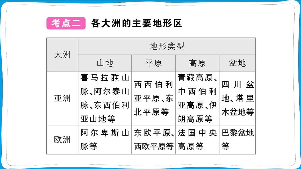 初中地理 人教版（2024）七年级上册第三章 陆地和海洋 知识总结 训练课件有答案第8页