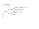 初中地理 人教版（2024）七年級(jí)上冊(cè)第四章 天氣與氣候 章末小結(jié) 習(xí)題課件有答案