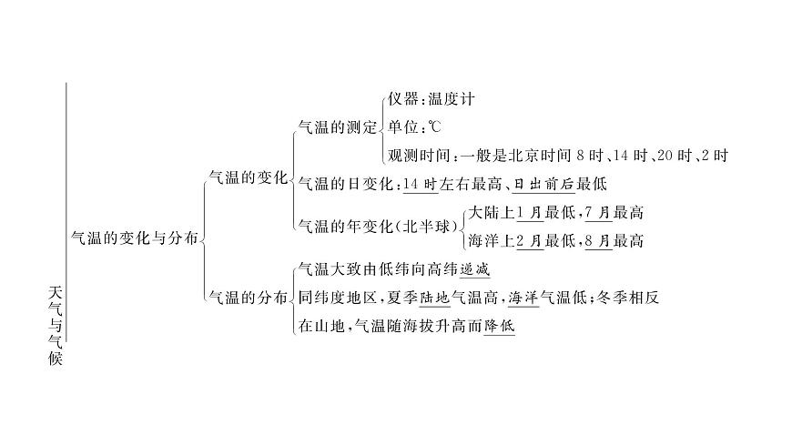 初中地理 人教版（2024）七年级上册第四章 天气与气候 章末小结 习题课件有答案第3页