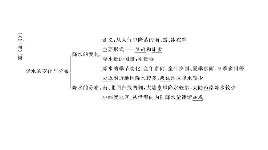 初中地理 人教版（2024）七年级上册第四章 天气与气候 章末小结 习题课件有答案第4页