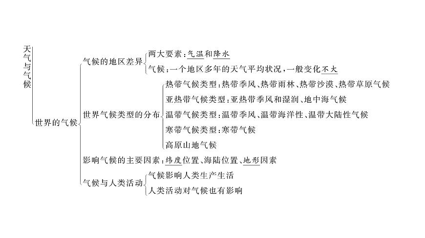 初中地理 人教版（2024）七年级上册第四章 天气与气候 章末小结 习题课件有答案第5页