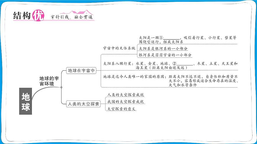 初中地理 人教版（2024）七年级上册第一章 地球 知识总结 训练课件 有答案第2页