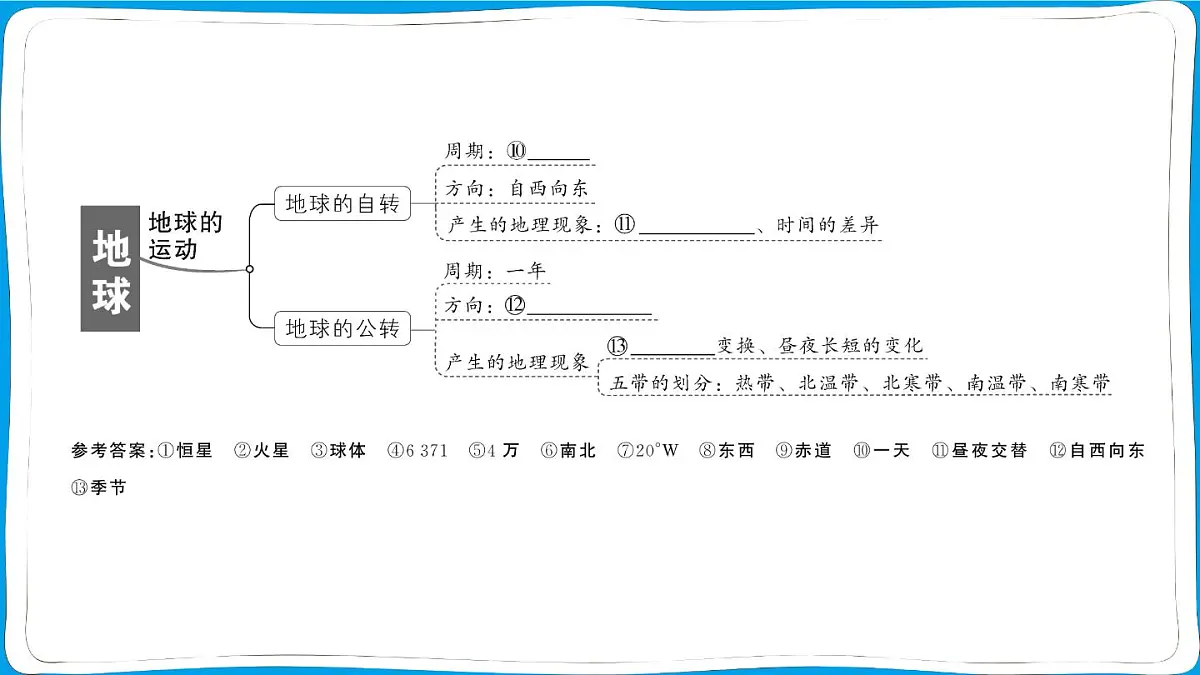 初中地理 人教版（2024）七年级上册第一章 地球 知识总结 训练课件 有答案第4页