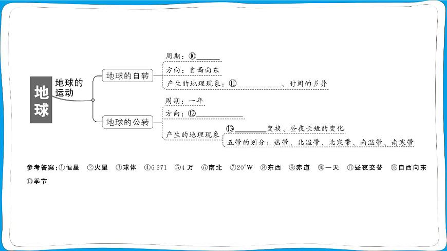 初中地理 人教版（2024）七年级上册第一章 地球 知识总结 训练课件 有答案第4页