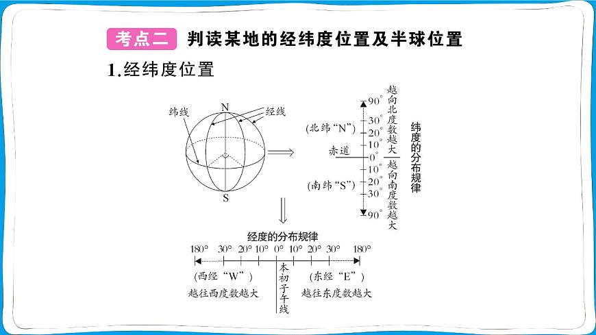 初中地理 人教版（2024）七年级上册第一章 地球 知识总结 训练课件 有答案第7页