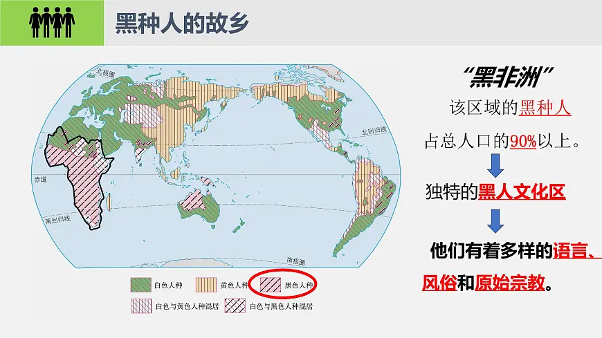 人教版地理七年级下册9.3《撒哈拉以南非洲》第1课时教学课件第2页
