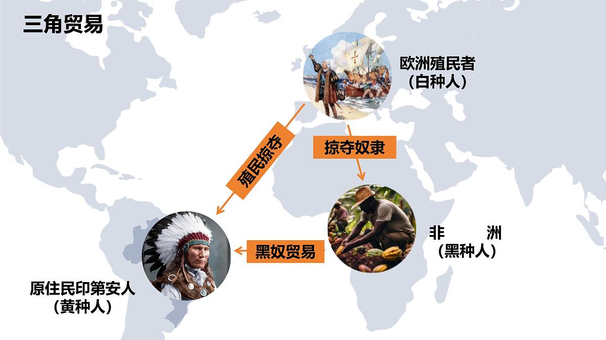 人教版地理七年级下册10.2《巴西》（第一课时）课件第8页