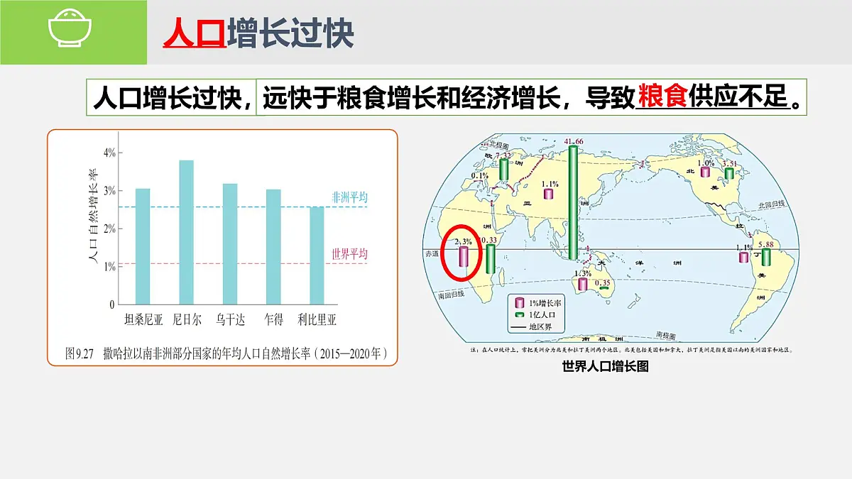 人教版地理七年级下册9.3《撒哈拉以南非洲》第2课时教学课件第4页