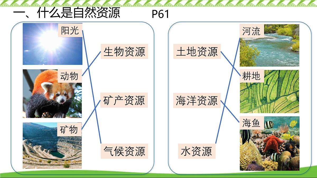 第三章第一节 自然资源概况（课件）-八年级上册地理（湘教版）第4页